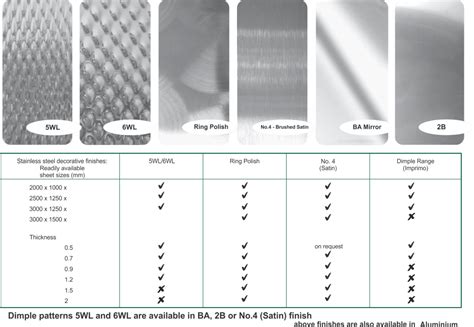 sheet metal finish|types of metal finish chart.